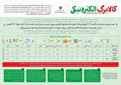 اطلاعیه آغاز ماه دوم طرح فجرانه کالابرگ ‌الکترونیکی در شهرستان فیروزکوه